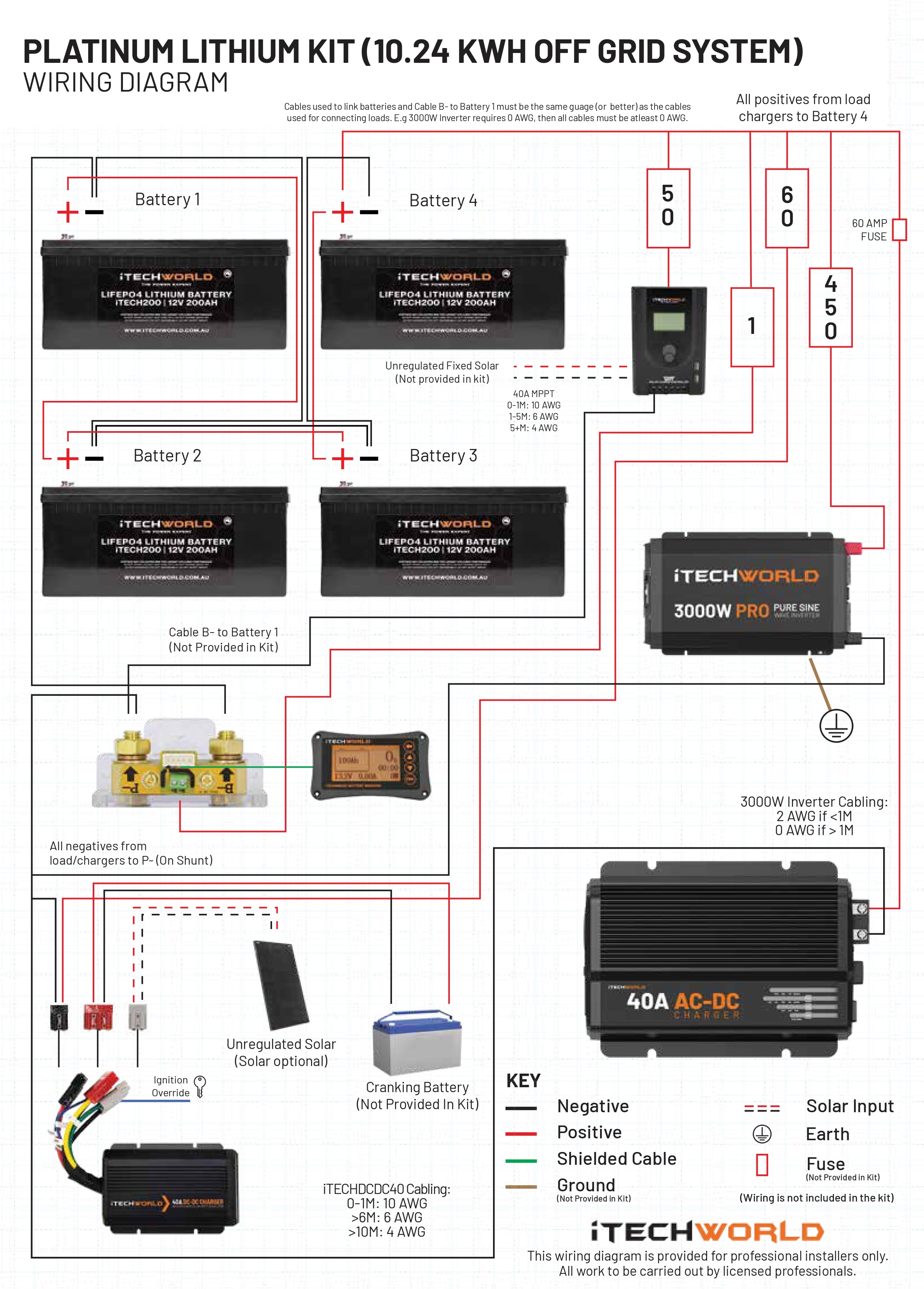 Platinum Lithium Caravan Kit Wiring Diagram